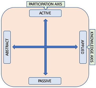 “A shared human endeavor”: farmer participation and knowledge co-production in agroecological research